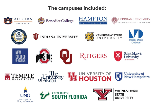 Campuses Involved in Study on a White Background. Links to document.